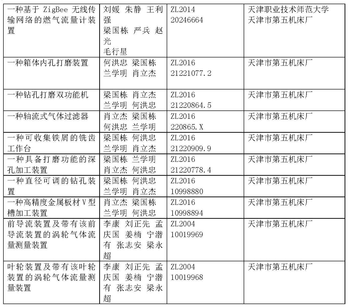 10.专利明细表图2_看图王.jpg
