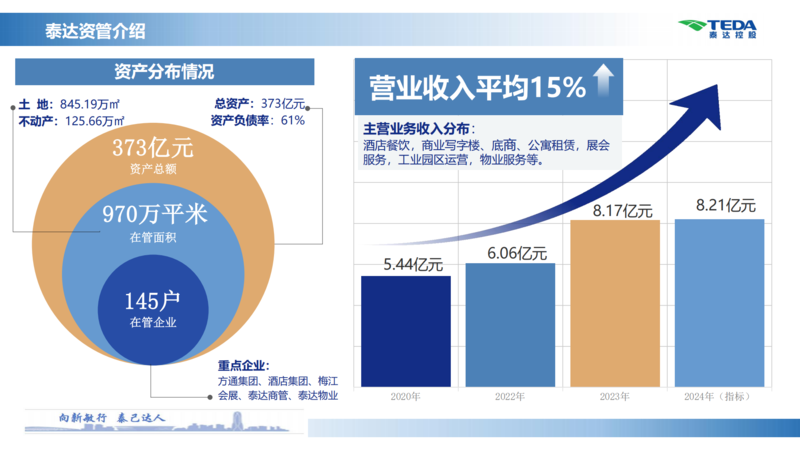中国（北方）商用车产业园推介材料_04.png