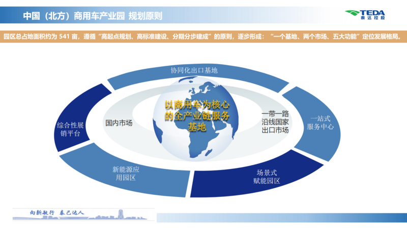 中国（北方）商用车产业园推介材料_06.png