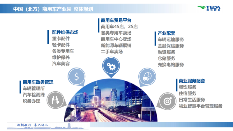中国（北方）商用车产业园推介材料_08.png