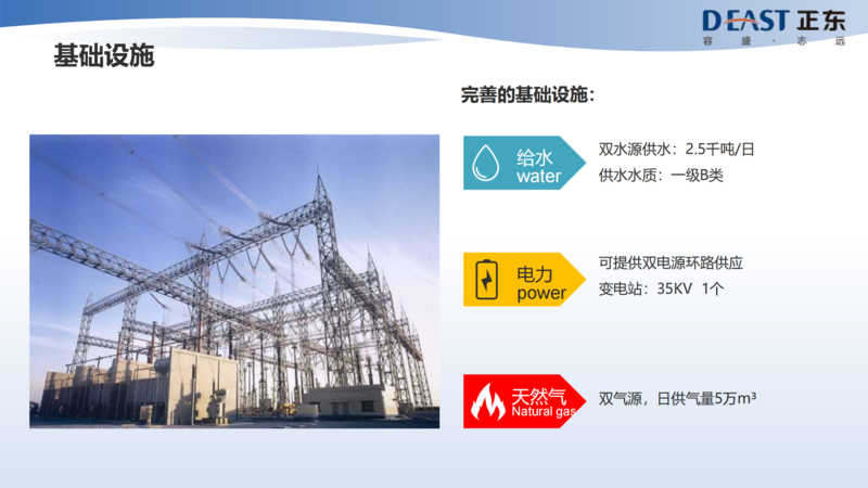 正东科技产业园招商手册(新)_15.png