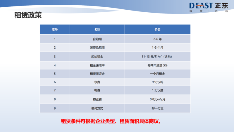 正东科技产业园招商手册(新)_17.png