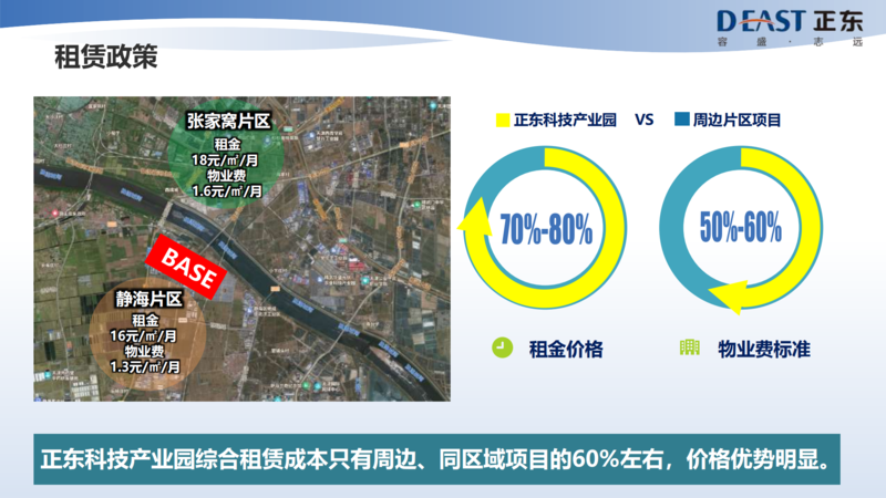 正东科技产业园招商手册(新)_18.png