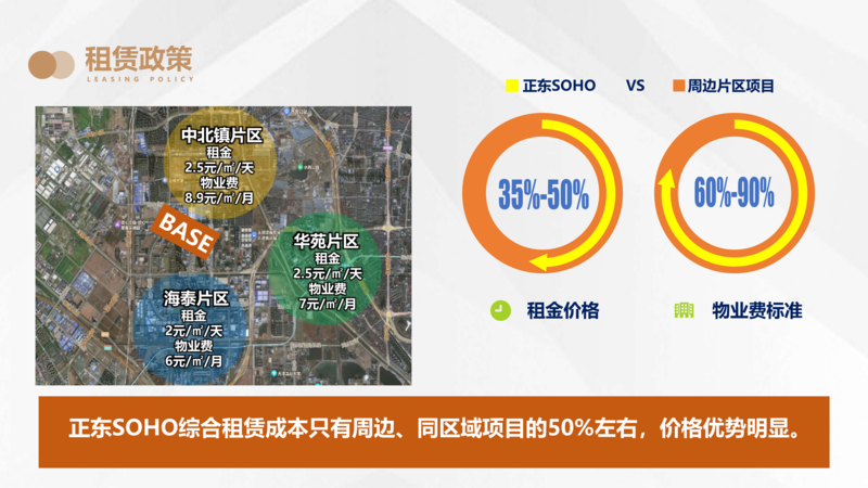 正东SOHO招商手册_25.png